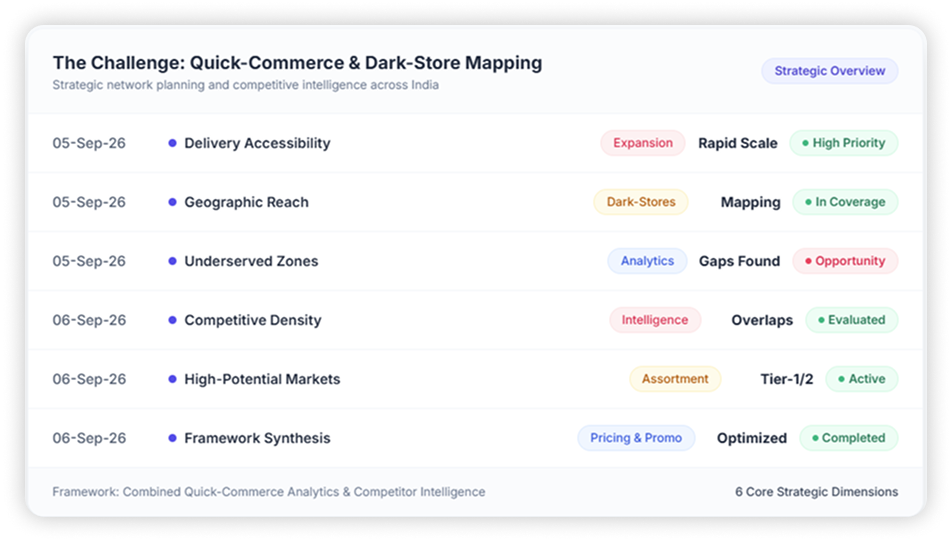 Project Overview